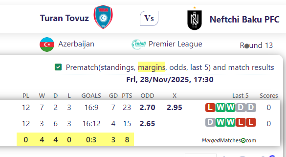Turan Tovuz Vs Neftchi Baku PFC screenshot