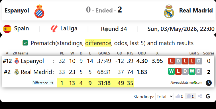 Espanyol Vs Real Madrid screenshot