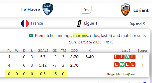 Le Havre Vs Lorient screenshot