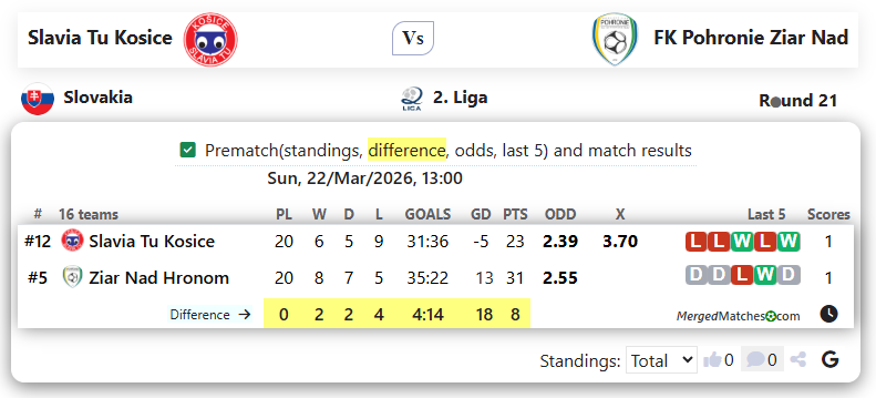 Slavia Tu Kosice Vs FK Pohronie Ziar Nad screenshot