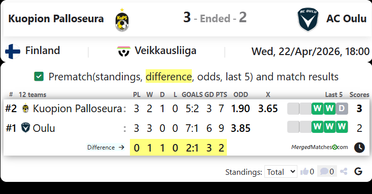 Kuopion Palloseura Vs AC Oulu screenshot