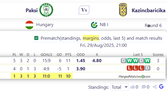 Paksi Vs Kazincbaricika screenshot