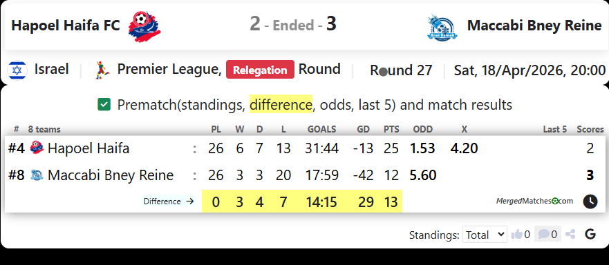 Hapoel Haifa FC Vs Maccabi Bney Reine screenshot