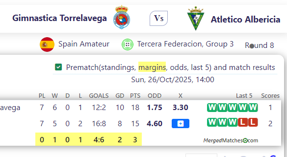 Gimnastica Torrelavega Vs Atletico Albericia screenshot