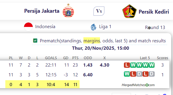 Persija Jakarta Vs Persik Kediri screenshot