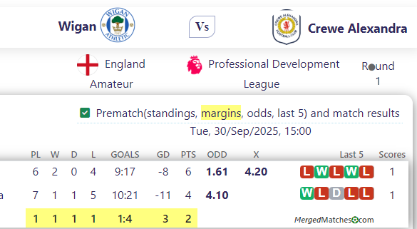 Wigan Vs Crewe Alexandra screenshot