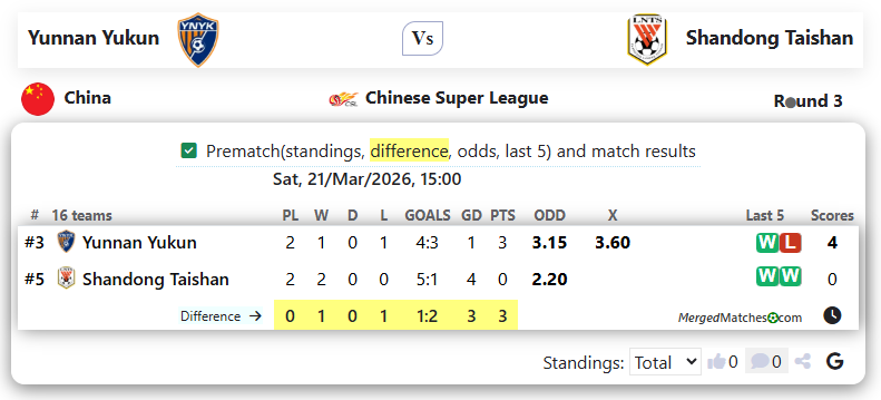 Yunnan Yukun Vs Shandong Taishan screenshot