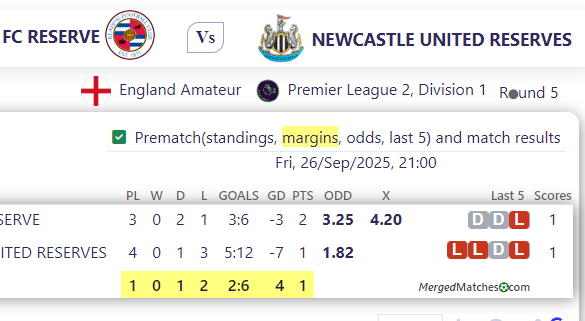 READING FC RESERVE Vs NEWCASTLE UNITED RESERVES screenshot