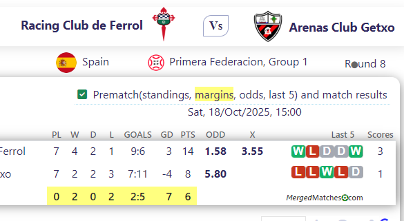 Racing Club de Ferrol Vs Arenas Club Getxo screenshot