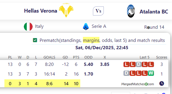 Hellas Verona Vs Atalanta BC screenshot