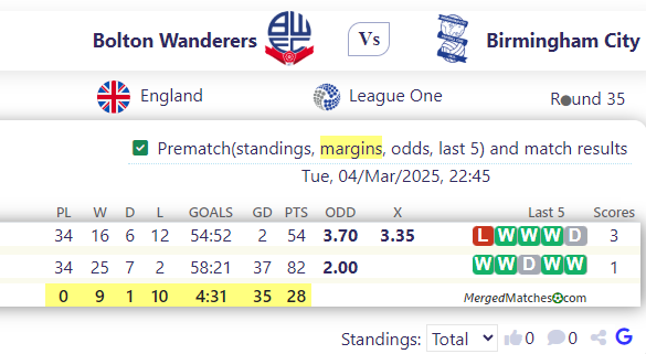 Bolton Wanderers Vs Birmingham City screenshot