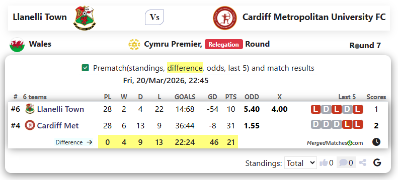 Llanelli Town Vs Cardiff Metropolitan University FC screenshot