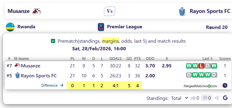Musanze Vs Rayon Sports FC screenshot