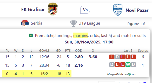 FK Graficar Vs Novi Pazar screenshot