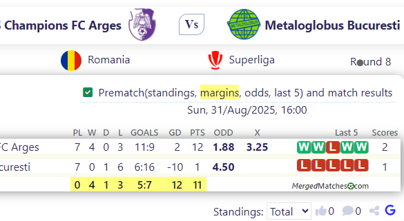 ACS Champions FC Arges Vs Metaloglobus Bucuresti screenshot