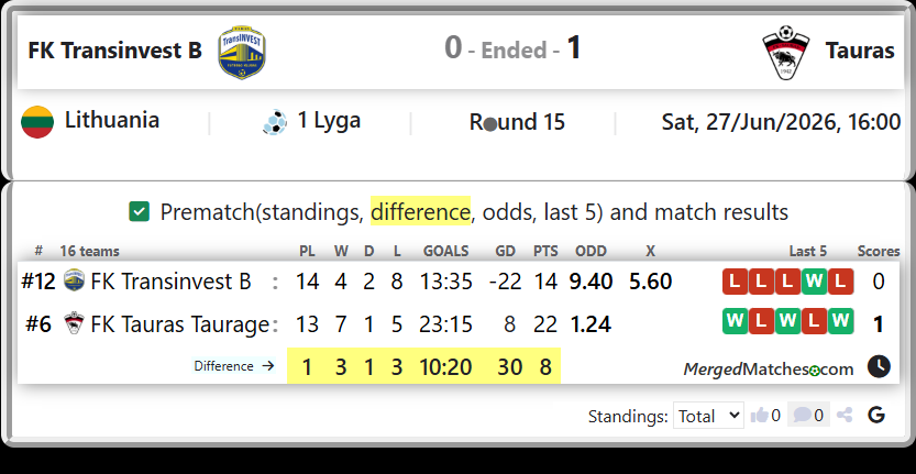 FK Transinvest B Vs FK Tauras Taurage screenshot