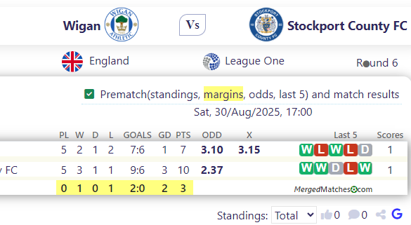 Wigan Vs Stockport County FC screenshot