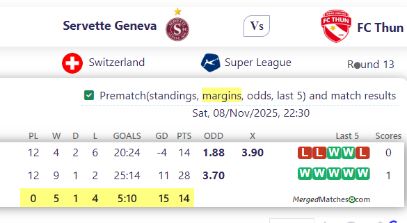 Servette Geneva Vs FC Thun screenshot