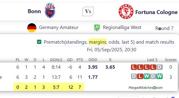 Bonn Vs Fortuna Cologne screenshot