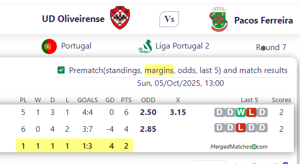 UD Oliveirense Vs Pacos Ferreira screenshot