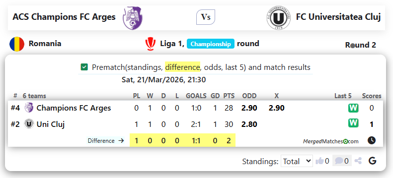 ACS Champions FC Arges Vs FC Universitatea Cluj screenshot
