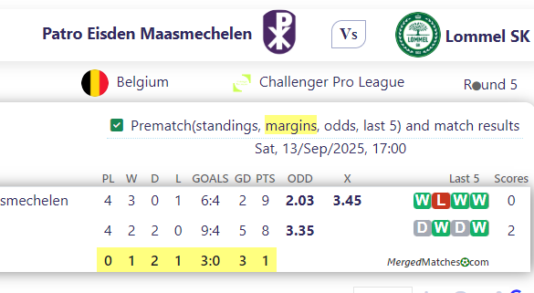 Patro Eisden Maasmechelen Vs Lommel SK screenshot