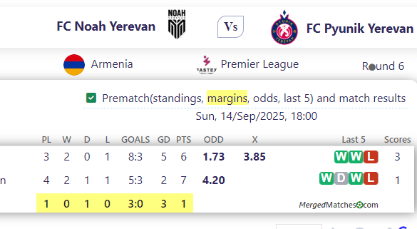 FC Noah Yerevan Vs FC Pyunik Yerevan screenshot