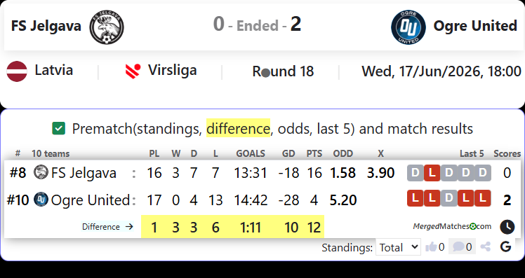 FS Jelgava Vs Ogre United screenshot