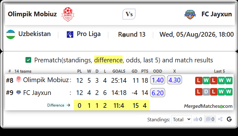 Olimpik Mobiuz Vs FC Jayxun screenshot
