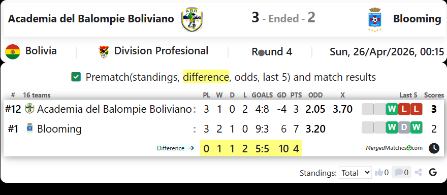 Academia del Balompie Boliviano Vs Blooming screenshot