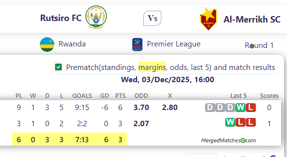 Rutsiro FC Vs Al-Merrikh SC screenshot