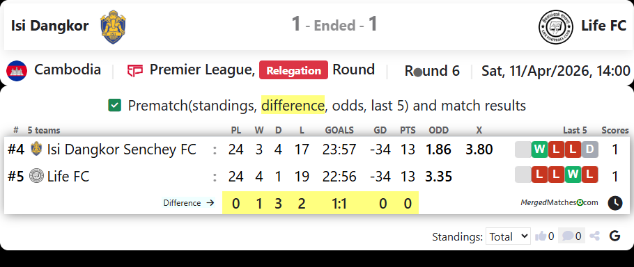 Isi Dangkor Vs Life FC screenshot