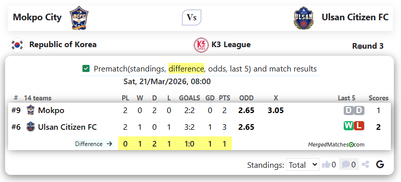 FC Mokpo Vs Ulsan Citizen FC screenshot