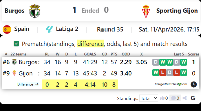 Burgos Vs Sporting Gijon screenshot