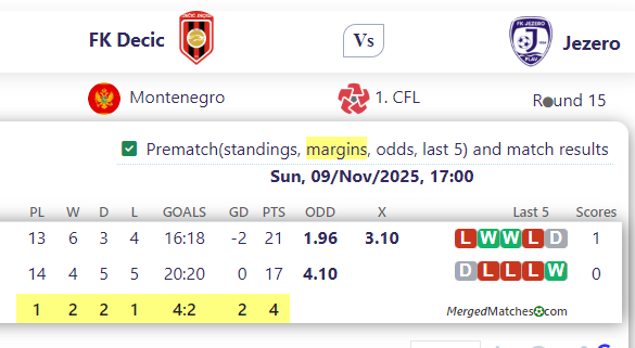 FK Decic Vs Jezero screenshot