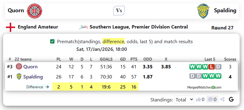 Quorn Vs Spalding screenshot