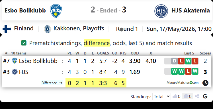 Esbo Bollklubb Vs HJS Akatemia screenshot