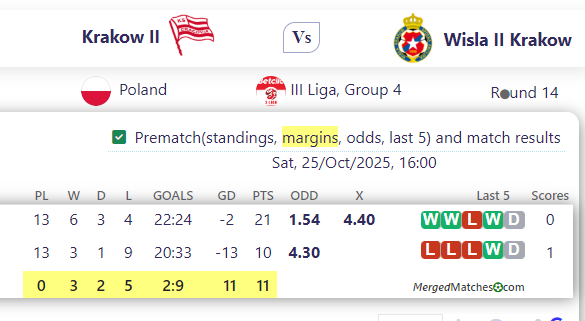Krakow II Vs Wisla II Krakow screenshot