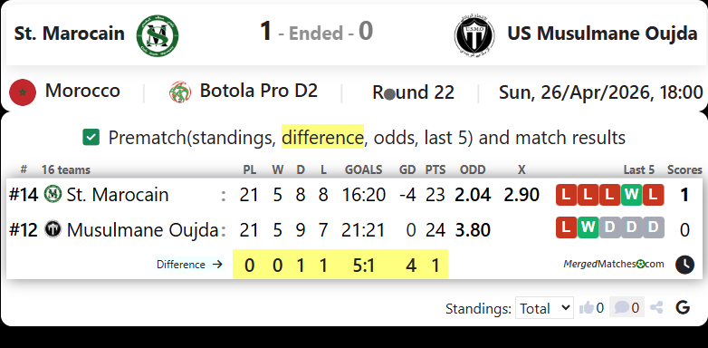 Stade Marocain Vs US Musulmane Oujda screenshot