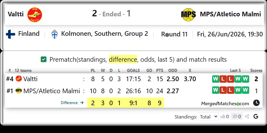 Valtti Vs MPS/Atletico Malmi screenshot