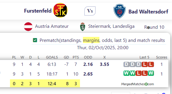 Furstenfeld Vs Bad Waltersdorf screenshot