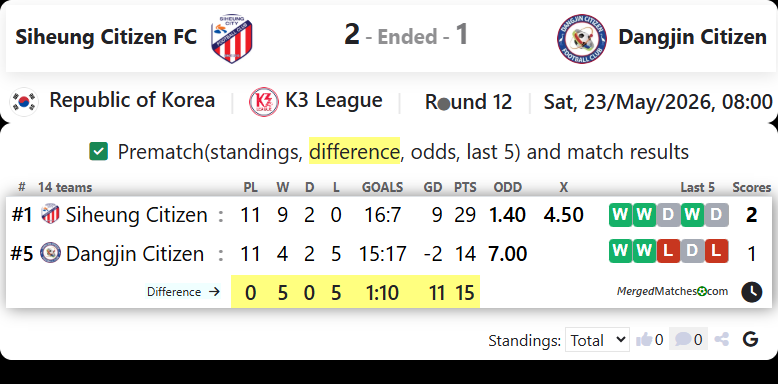 Siheung Citizen FC Vs Dangjin Citizen screenshot