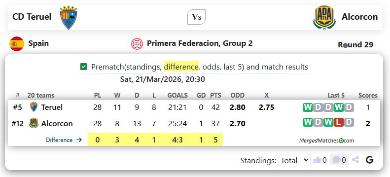 CD Teruel Vs Alcorcon screenshot