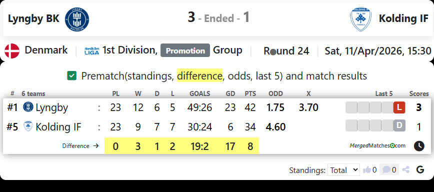 Lyngby BK Vs Kolding IF screenshot