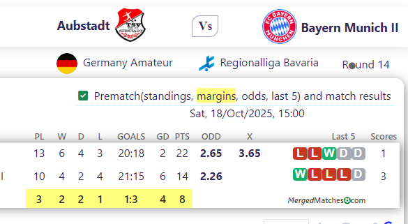 Aubstadt Vs Bayern Munich II screenshot