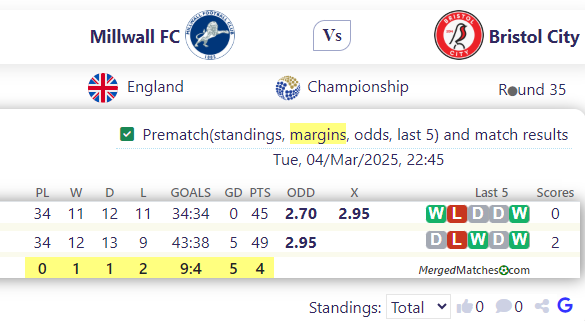 Millwall FC Vs Bristol City screenshot