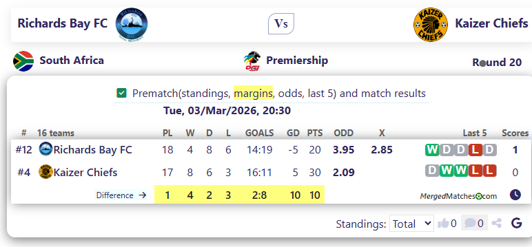 Richards Bay FC Vs Kaizer Chiefs screenshot