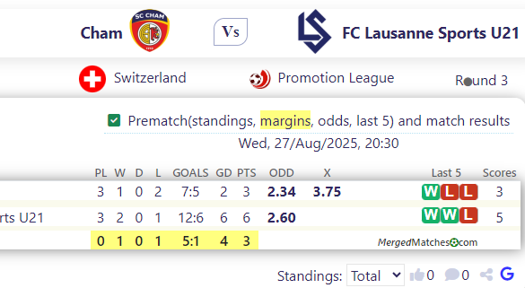 Cham Vs FC Lausanne Sports U21 screenshot
