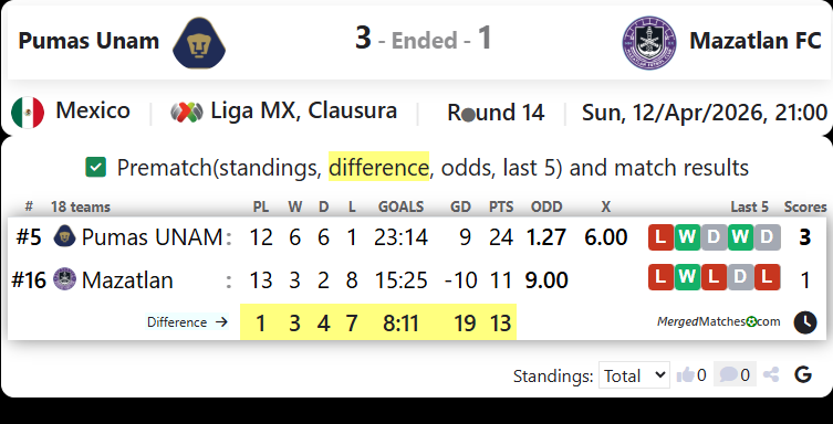 Pumas Unam Vs Mazatlan FC screenshot