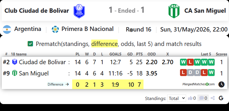Club Ciudad de Bolivar Vs CA San Miguel screenshot